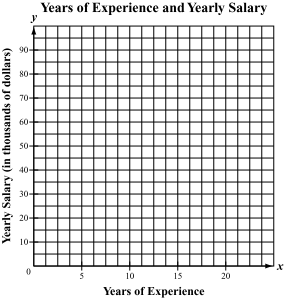 Blank Scatter Plot - FREE DOWNLOAD