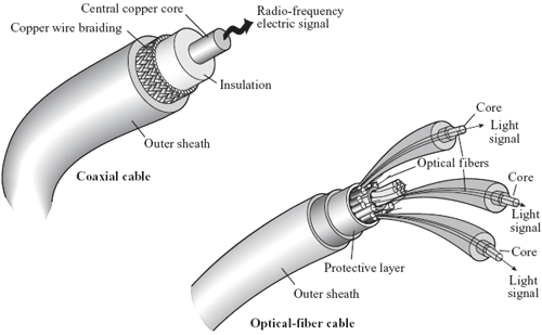 Coaxial Cable Images