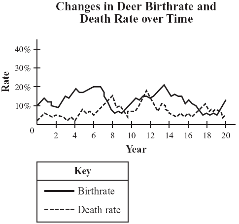 external image 09bio10q23.gif