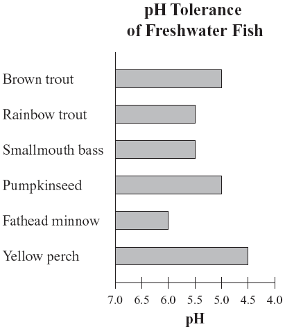 external image 09bio10q36.gif