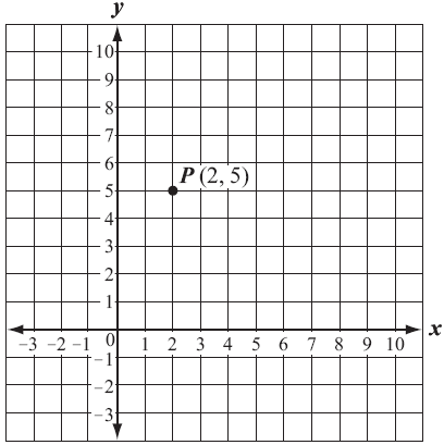 125