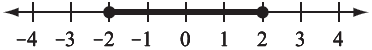 question 4, graph a