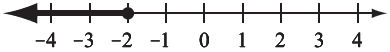 question 4, graph b