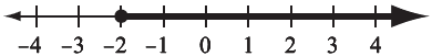 question 4, graph c
