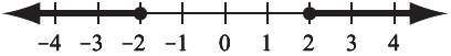 question 4, graph d