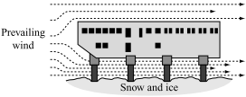 Shows a building that sits on legs.  It is elevated above the ground.  The prevailing wind blows left to right.  The left side slopes inward, so that there is more downward facing surface than upward facing surface.  Wind blows over the top and underneath the bottom of the building.
